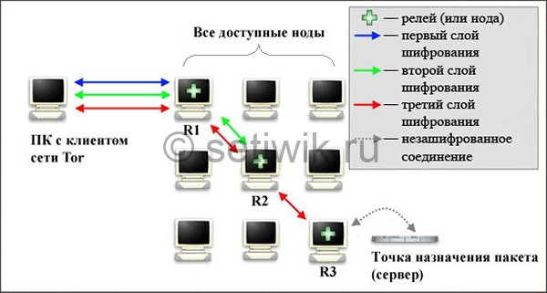 Кракен как зайти на сайт