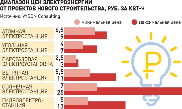 Кракен не заходит